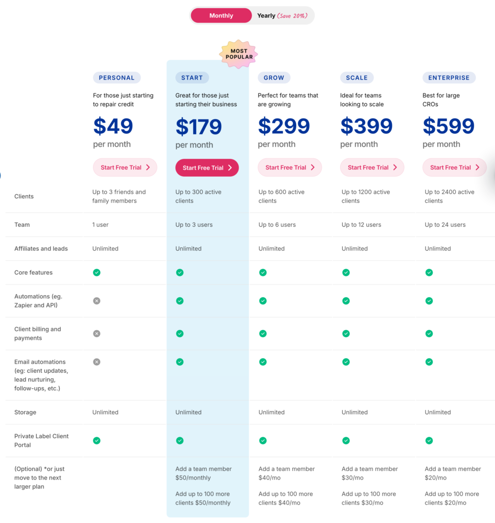 Credit Repair Cloud Pricing