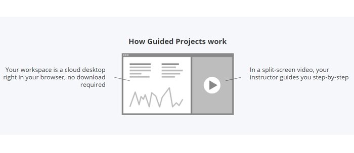 How Guided Projects Work 