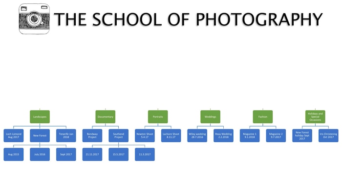 School of Photography Review