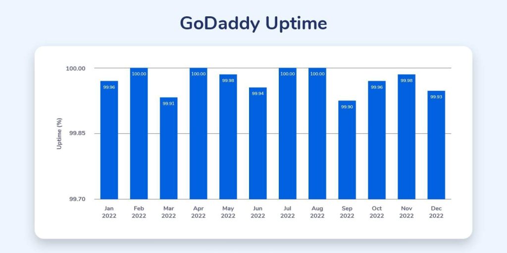 GoDaddy Review