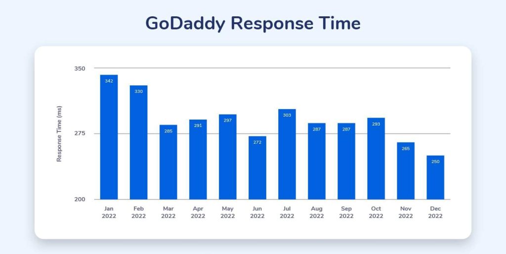 GoDaddy Review