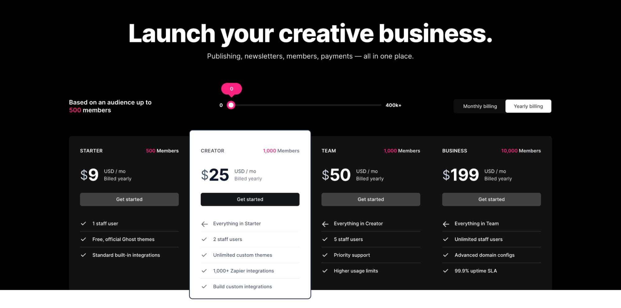 Pricing page for Ghost (Pro), Ghost’s fully managed solution.