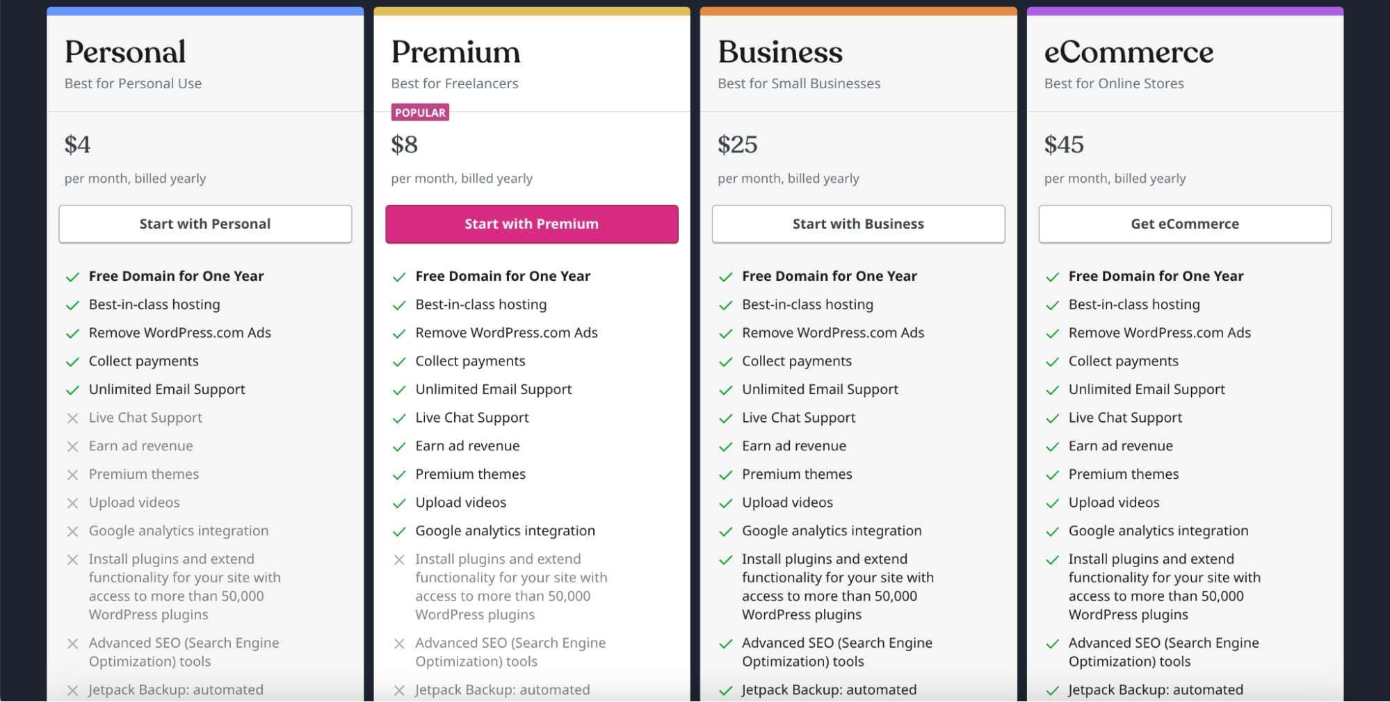 WordPress.com pricing page.