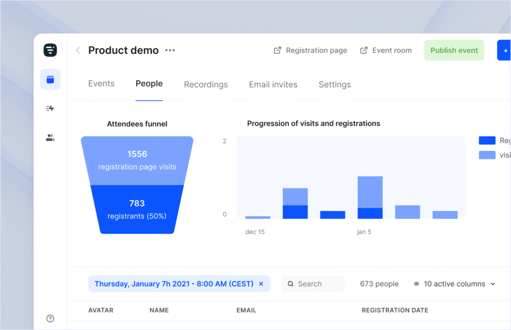 analytics-and-insights