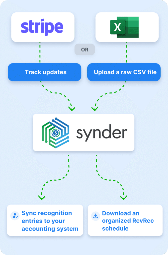 Synder review