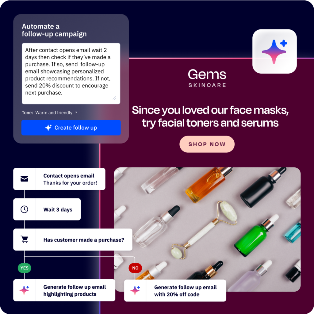 ActiveCampaign Review